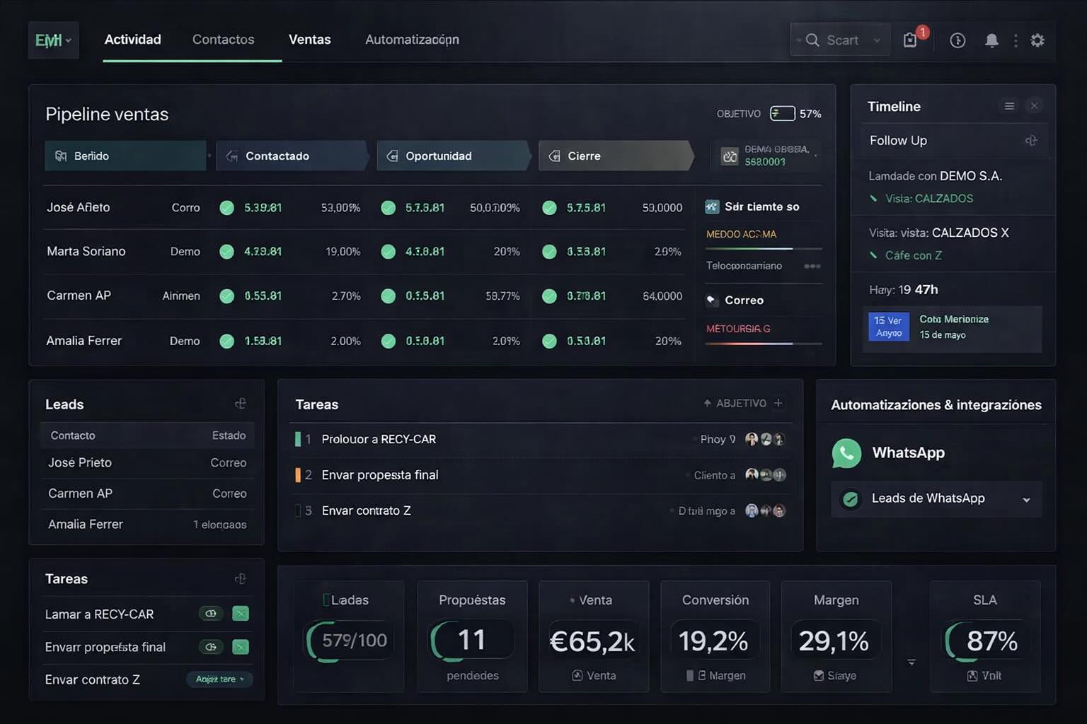 Dashboard CRM personalizado