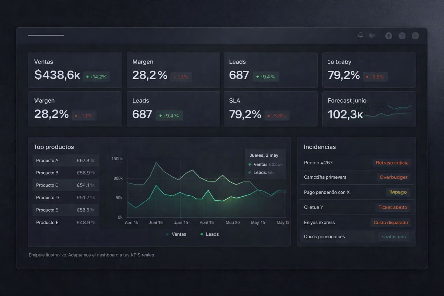 Dashboard unificado de datos en tiempo real